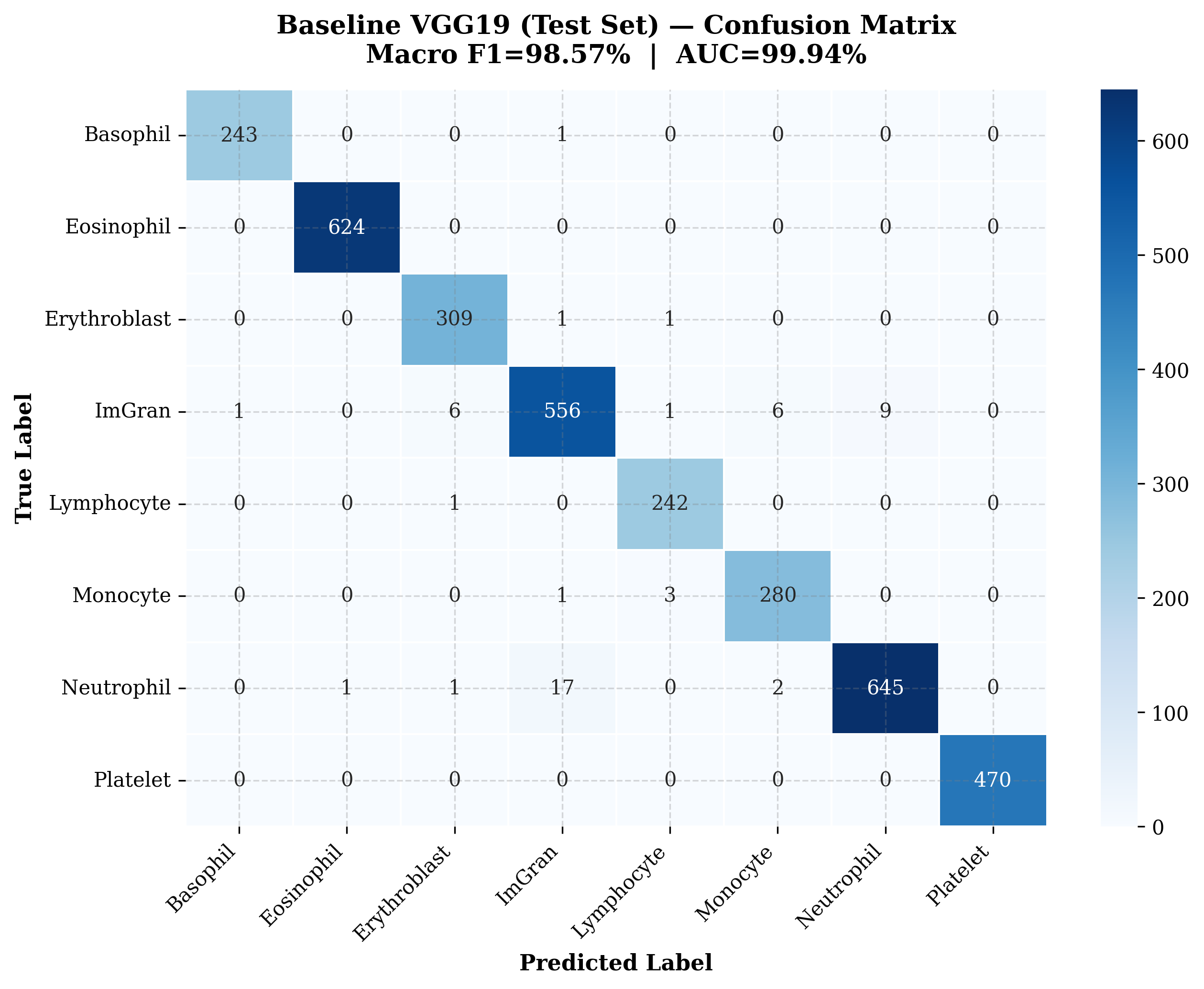 Confusion matrix