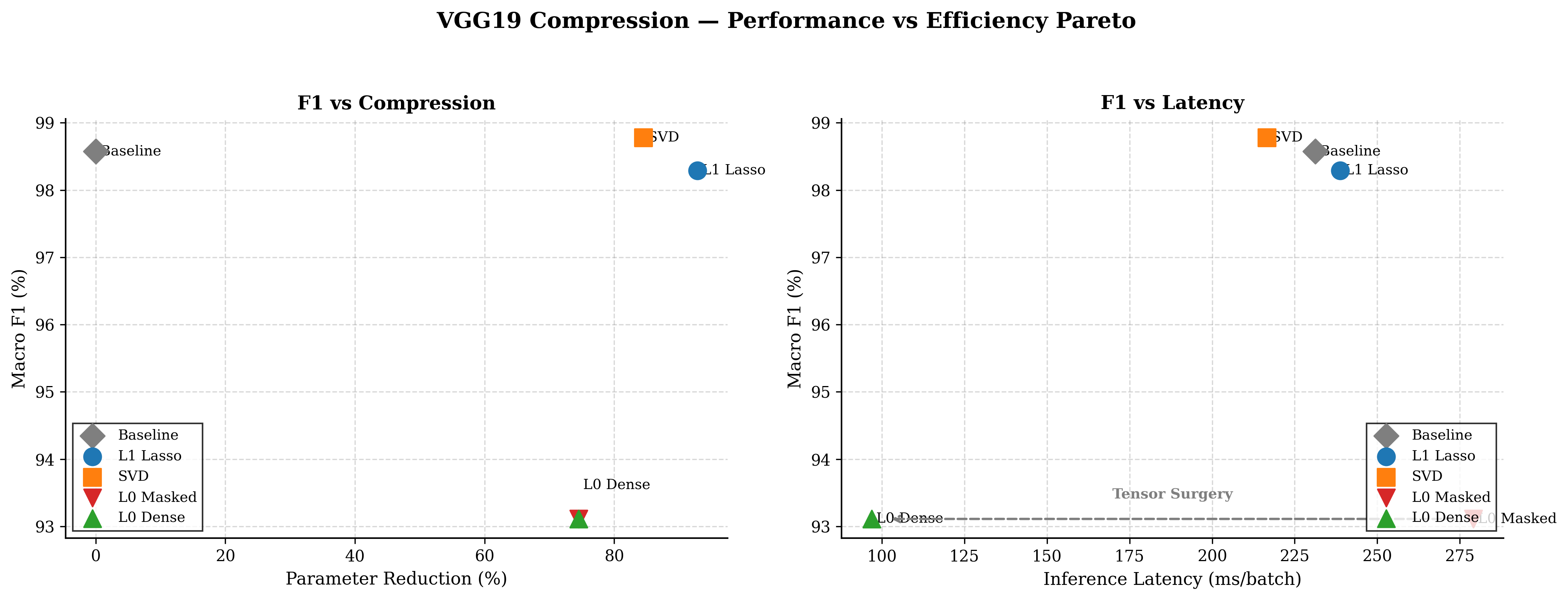 Pareto accuracy comparison